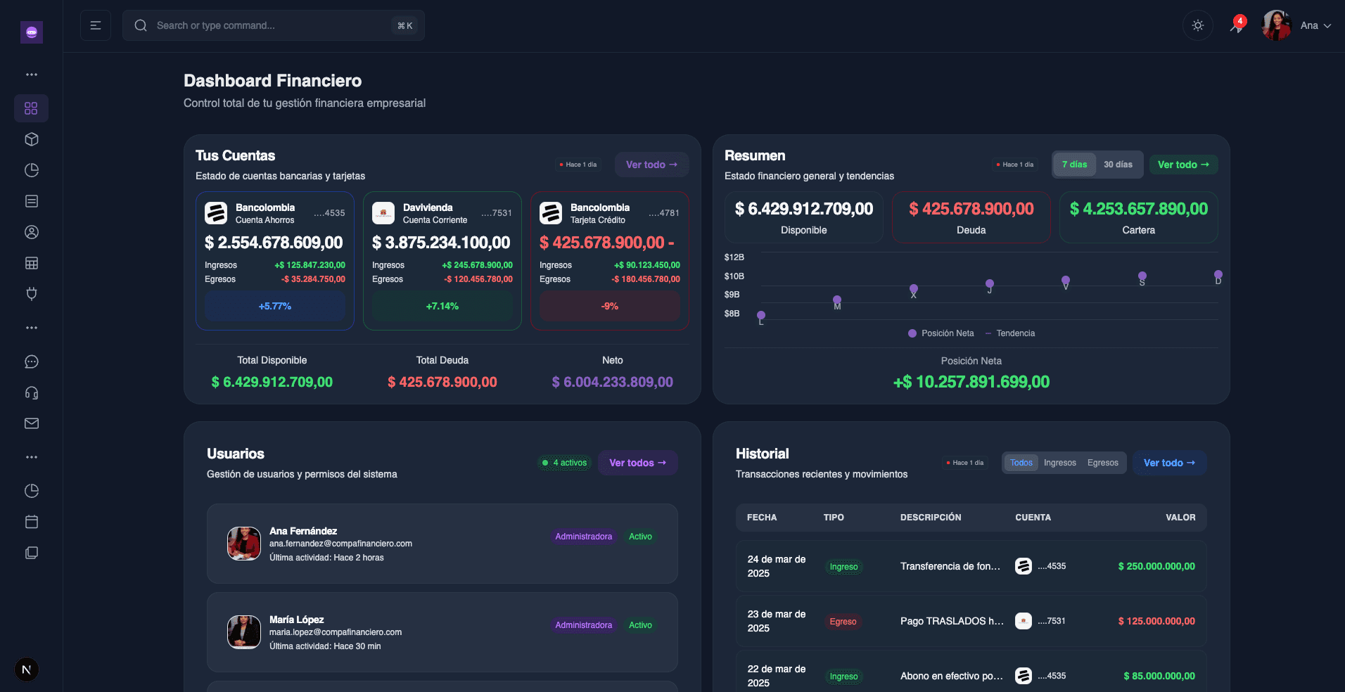 Transferencias Internacionales - Compa Financiero